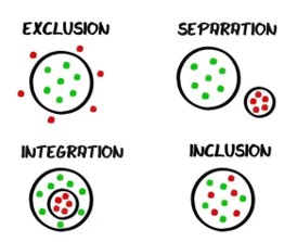 Inclusion