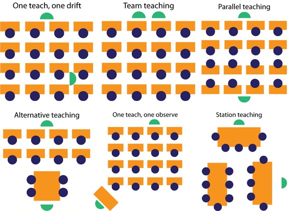 Co Teaching